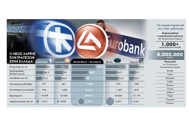 Ποιο θα είναι  το οργανόγραμμα της νέας  τράπεζας