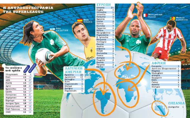 Ευρωπαίοι, Αφρικανοί, Λατίνοι και ένας Μαλτέζος!