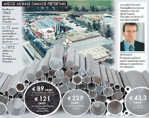 Τα χρέη του ομίλου Πετζετάκι 
και οι Ελβετοί που δεν ήλθαν