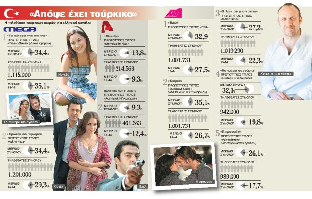 Η διπλωματία  της Σεχραζάτ  και του Ονούρ