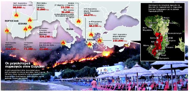 Ξηρασία 
και άνεμοι έφεραν 
μεγαπυρκαγιά