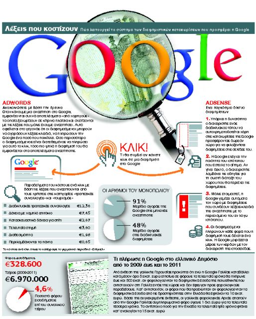 Πώς η Google ξεγλιστρά από το ραντάρ της Εφορίας | tanea.gr