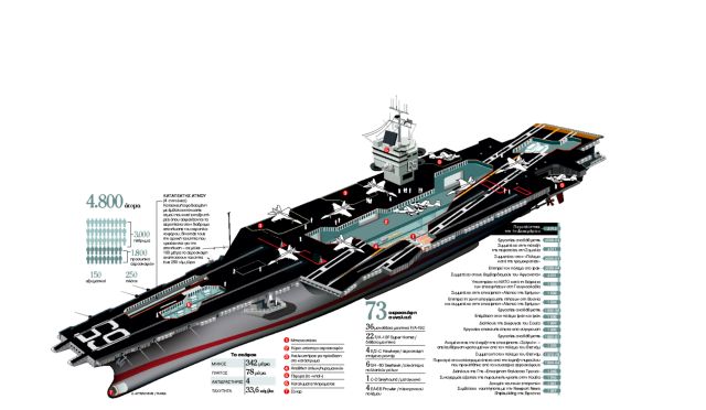 Αεροπλανοφόρο «Εντερπράιζ» – Αποχαιρετισμός στα όπλα