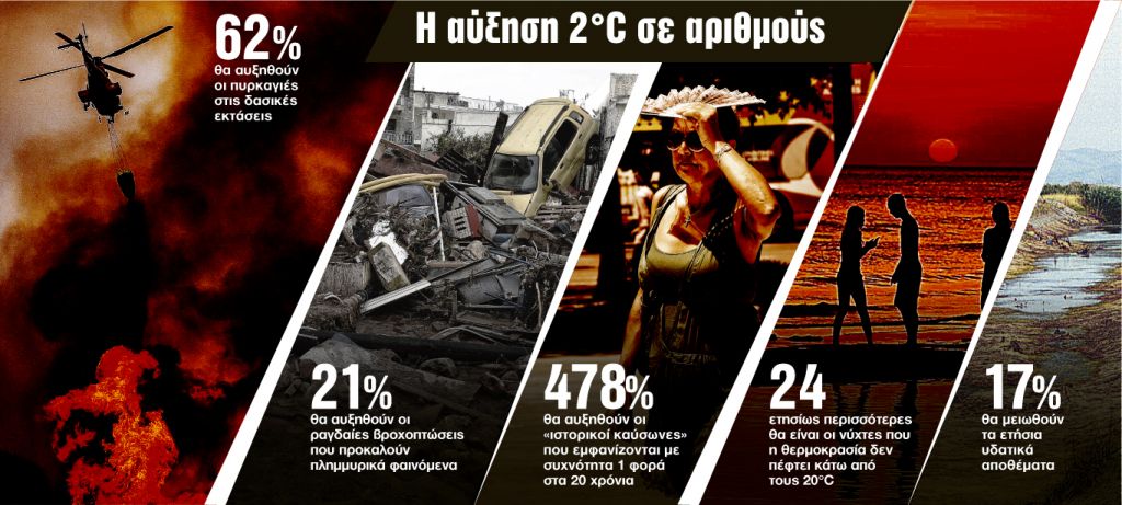 Το σενάριο εφιάλτης για την Ελλάδα