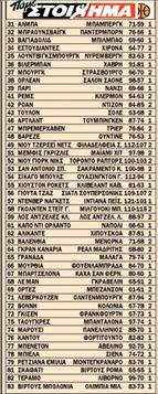 Πάμε στοίχημα μπάσκετ