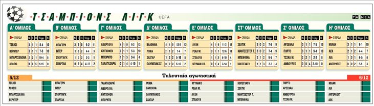 ΤΣΑΜΠΙΟΝΣ ΛΙΓΚ