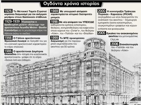 Οι στάβλοι έγιναν λαμπρό Μέγαρο