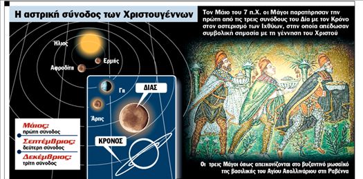 «Οι Μάγοι ήταν αστρολόγοι»