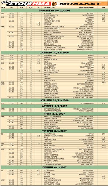 Πάμε στοίχημα μπάσκετ