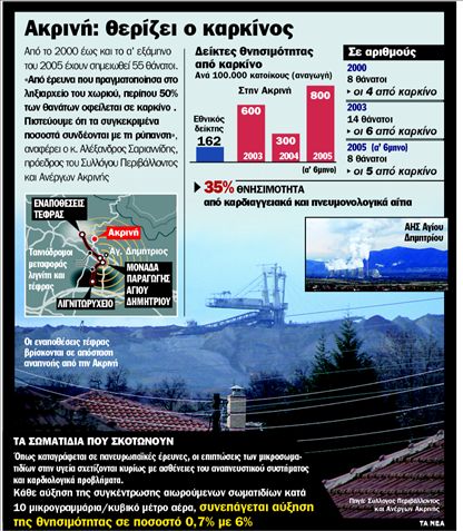 «Μας καταδικάζει σε θάνατο η ΔΕΗ»