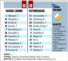 SΚΟDΑ ΞΑΝΘΗ – ΟΛΥΜΠΙΑΚΟΣ  0 – 0
