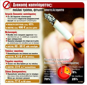 Υποταγμένοι στη νικοτίνη