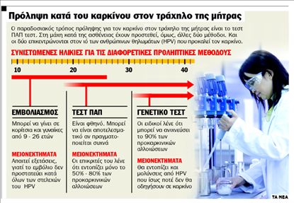 Εξέταση DΝΑ ο διάδοχος  του Τεστ Παπανικολάου