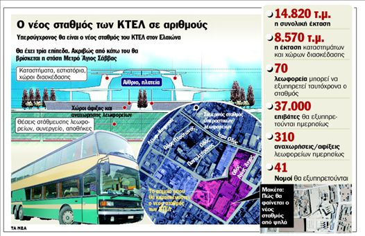 Σταθμός- «φαν παρκ» στον Ελαιώνα