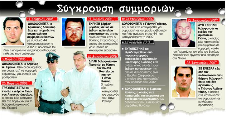 ΕΜΦΥΛΙΟΣ ΣΥΜΜΟΡΙΩΝ