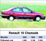 Renault 19 Chamade
