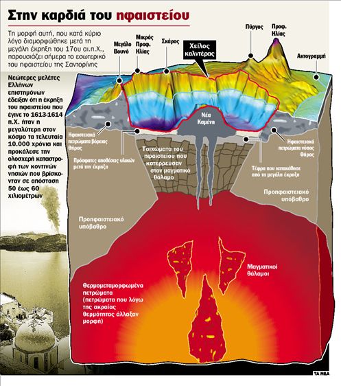 Η έκρηξη που άλλαξε τον κόσμο