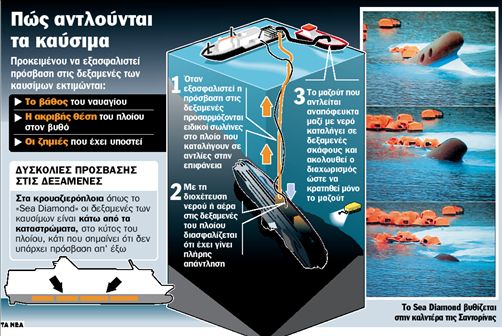 Ναυάγιο στη Σαντορίνη