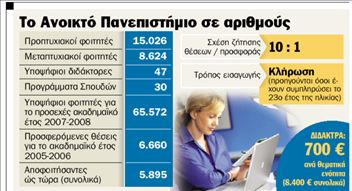 Στα δικαστήρια για τα δίδακτρα  του Ανοιχτού Πανεπιστημίου