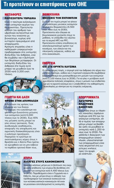 «Μπορούμε να νικήσουμε το  φαινόμενο του θερμοκηπίου»