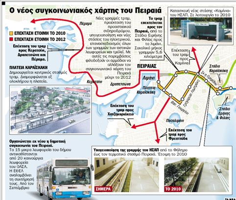 Τραμ στο Πέραμα 35 χρόνια μετά