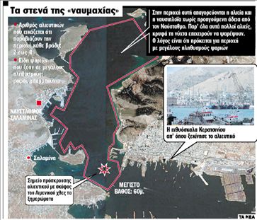 Ο άγνωστος πόλεμος της Σαλαμίνας