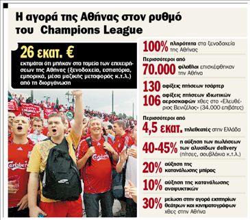 Η Αθήνα του Champions League