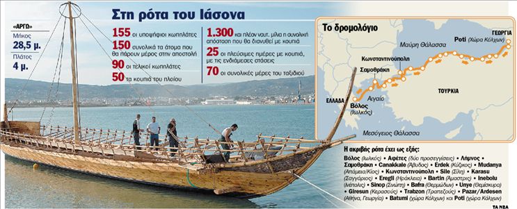 Η «Αργώ» ετοιμάζεται για νέα εκστρατεία