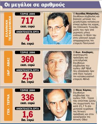 Επιχειρήσεις / Κατασκευές