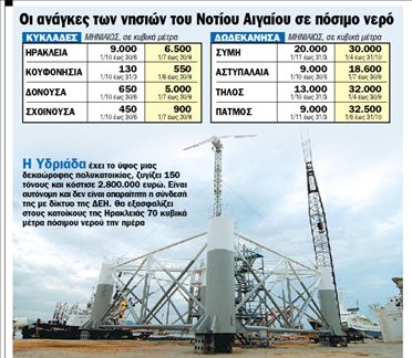 Πόσιμο νερό με ανεμογεννήτρια