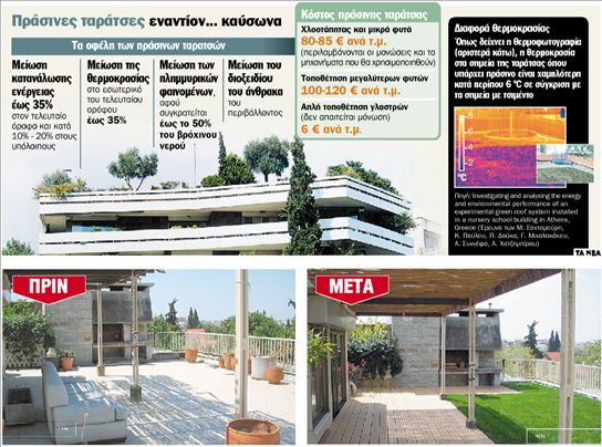 Ένας κήπος στην ταράτσα!