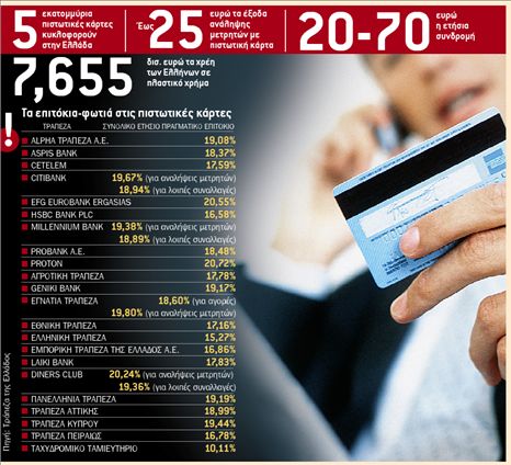 χρήμα δάνεια