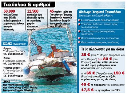 Αποκτήστε δίπλωμα και… βίρα τις άγκυρες