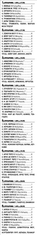 ΙΠΠΟΔΡΟΜΟΣ