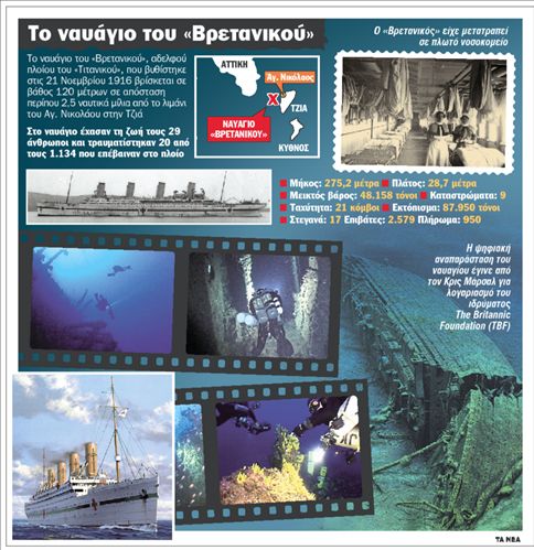 Κατάδυση στα… μυστικά του «Βρετανικού»