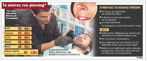 «Κολλημένοι» με τα σκουλαρίκια