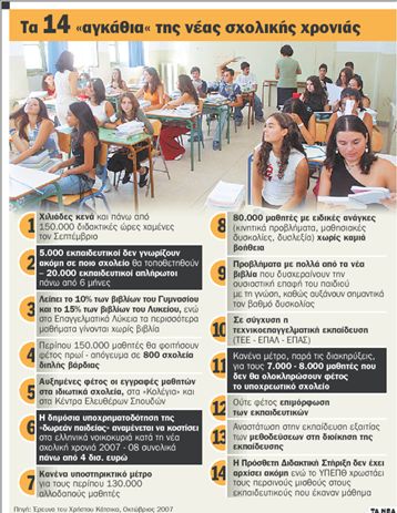 Μαθήματα άνευ  διδασκάλου και βιβλίων