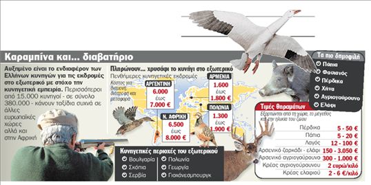 Οι κυνηγοί των 5 ηπείρων