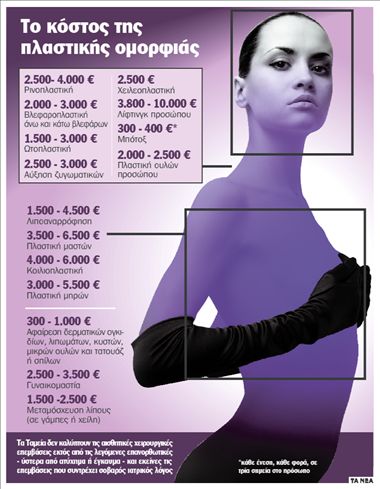 30.000 «επενδυτές» στο χρηματιστήριο της ομορφιάς