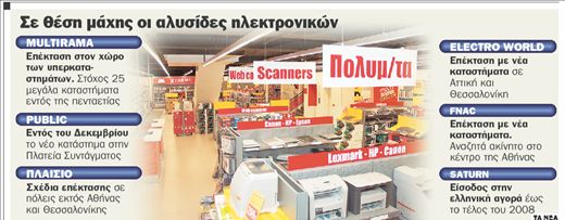 Αλυσίδες ηλεκτρονικών στην πρίζα