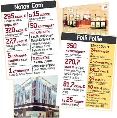 Χρήμα / Επιχειρήσεις