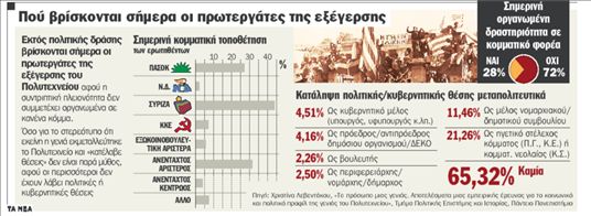 Δεν αγωνίστηκαν για καρέκλες