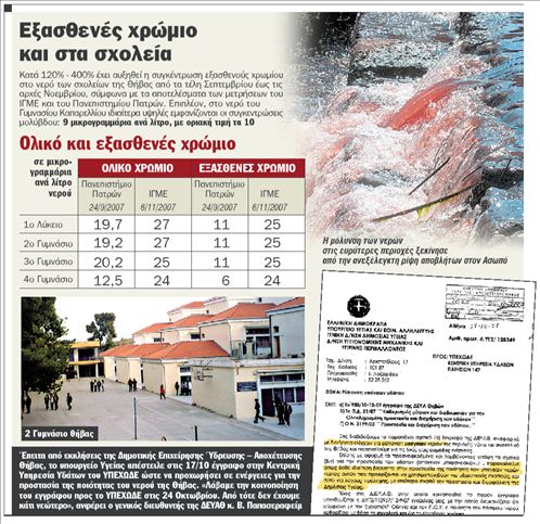 Μαθητές πίνουν νερό δηλητήριο