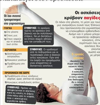 Η γυμναστική  «πονάει» τους Έλληνες