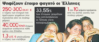 300 εκατ. ευρώ τον χρόνο  για έτοιμα φαγητά