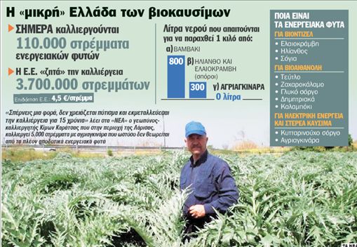 Βιο-πόλεμος στον κάμπο