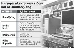 Στη Μαρφίν η Κορασίδης