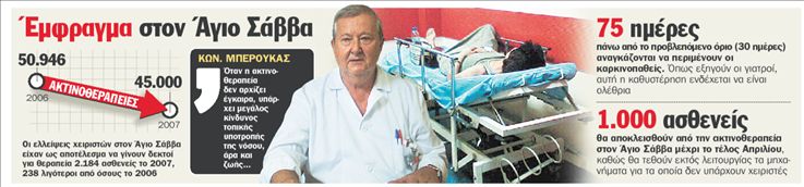 5 μήνες στην ουρά για θεραπεία