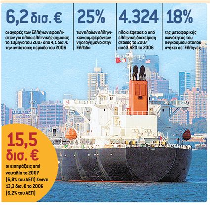 Χρήμα / Αγορές