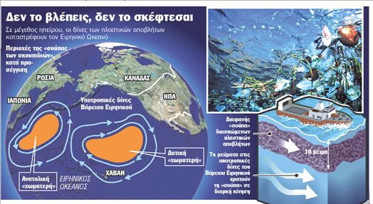 Σούπα πλαστικών ο Ειρηνικός